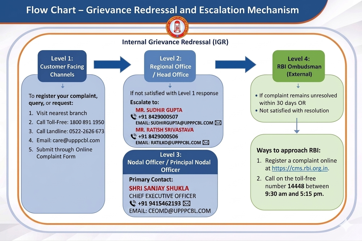 Flow Chart